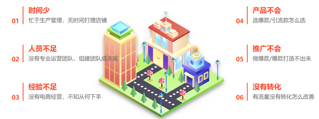 图片[1]拼多多|淘宝|抖音|小红书|小火箭|快手电商软件|数据营销|店铺推广|达人带货|直播带货|软件教程店铺精准引流 · 真实转化—— 您的互联网平台增长实战伙伴