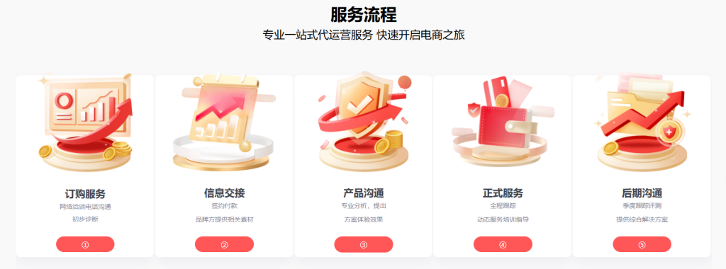 图片[2]拼多多|淘宝|抖音|小红书|小火箭|快手电商软件|数据营销|店铺推广|达人带货|直播带货|软件教程店铺精准引流 · 真实转化—— 您的互联网平台增长实战伙伴